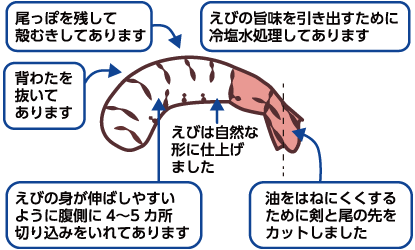 自然な形に仕上げました